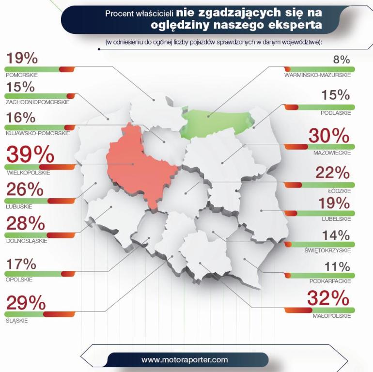 Kontrola stanu technicznego auta przed zakupem nie