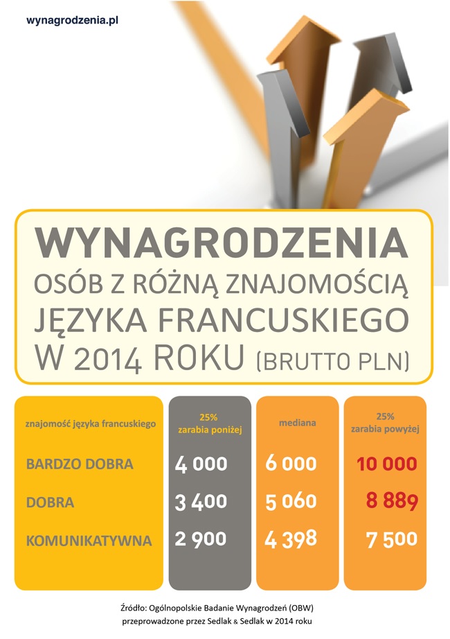 http://wynagrodzenia.pl/pliki/infografika/115.jpg