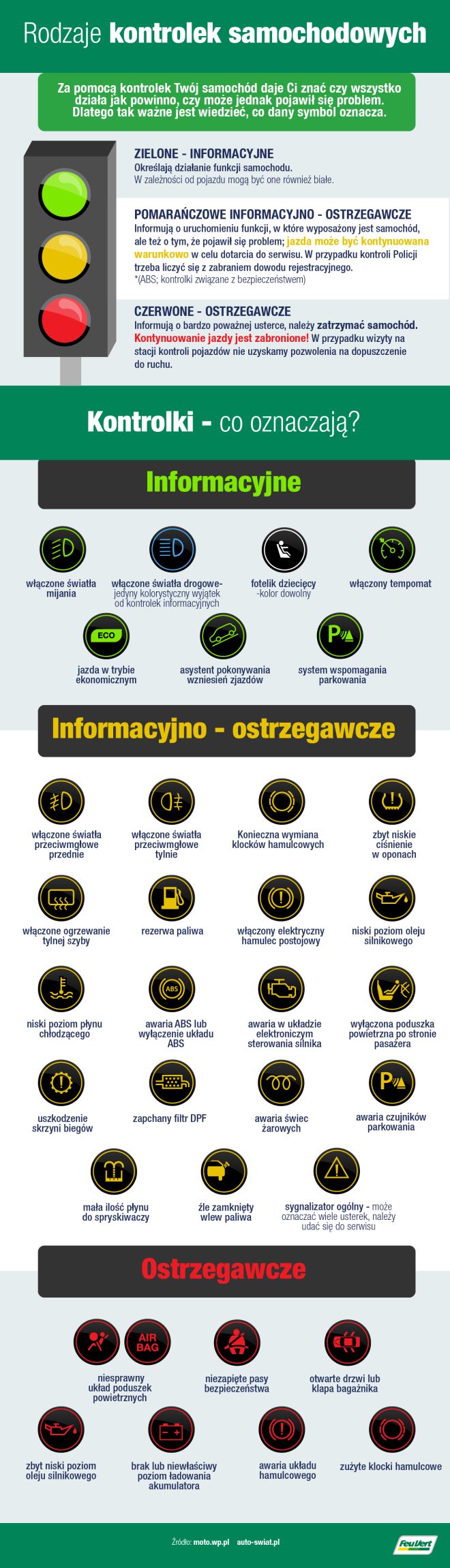 Co Oznaczają Kontrolki W Samochodzie? - Infor.pl