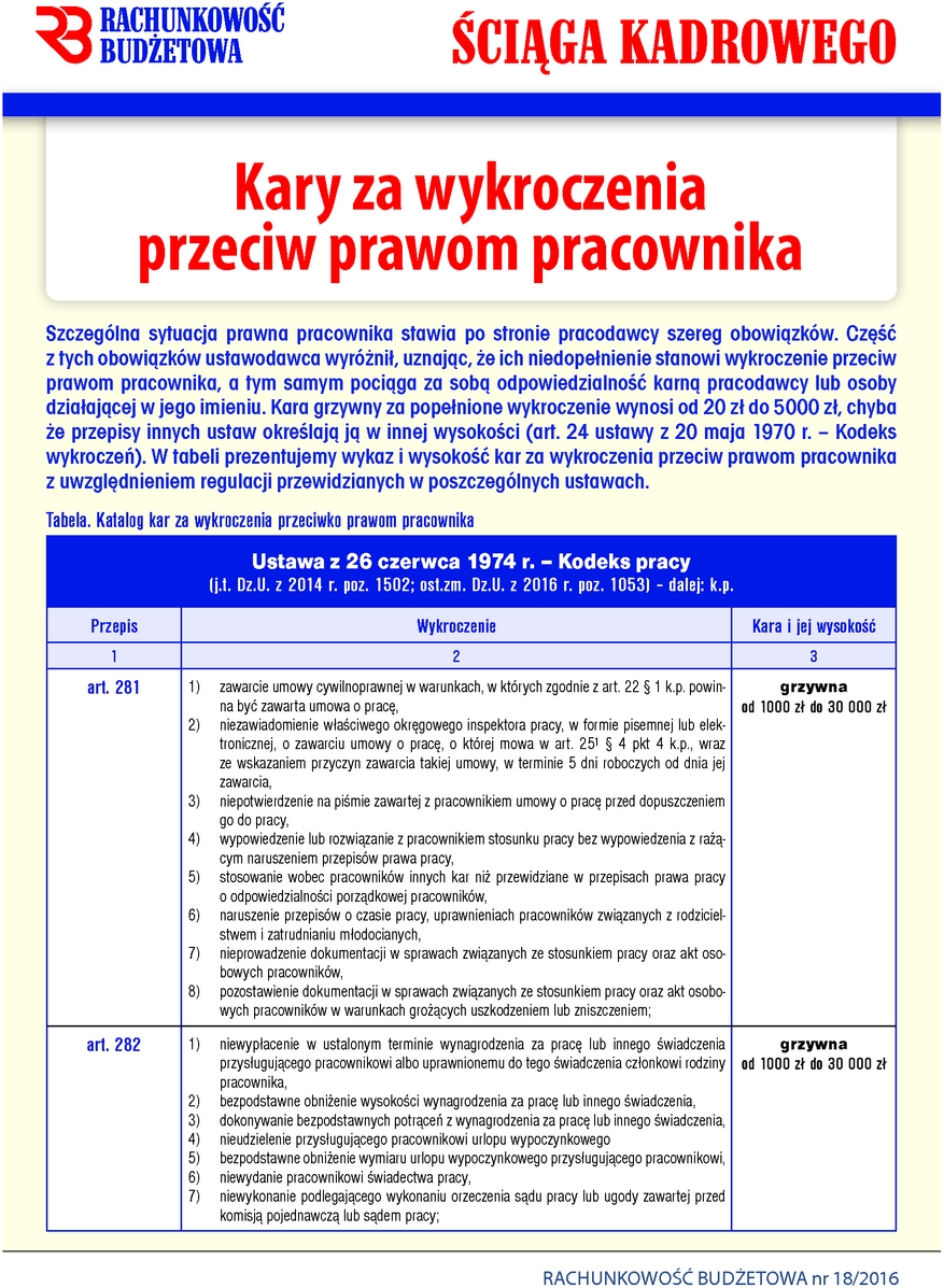Rachunkowość Budżetowa