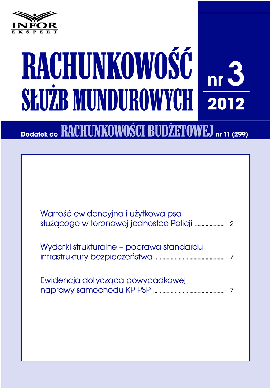 Rachunkowość Budżetowa